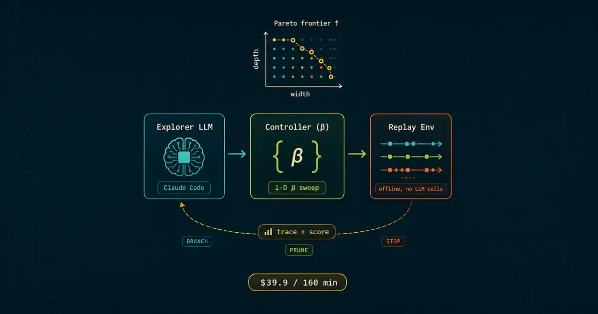 AutoTTS 解説 - 人間は「環境」を設計し、LLM が「戦略」を発見するテスト時スケーリングの新パラダイム