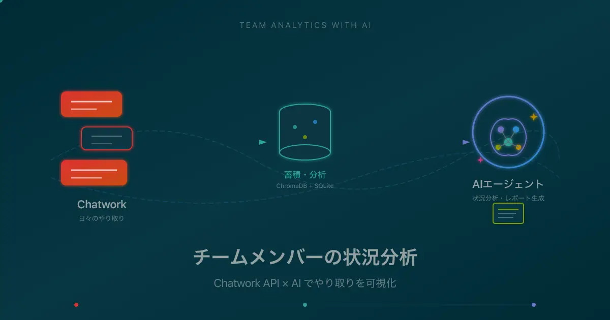 Chatwork API × AIエージェントでチームメンバーの状況を分析する