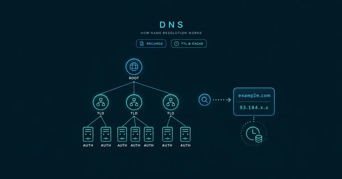 DNS の仕組み入門 - 名前解決・レコード種別・TTL とキャッシュを理解する