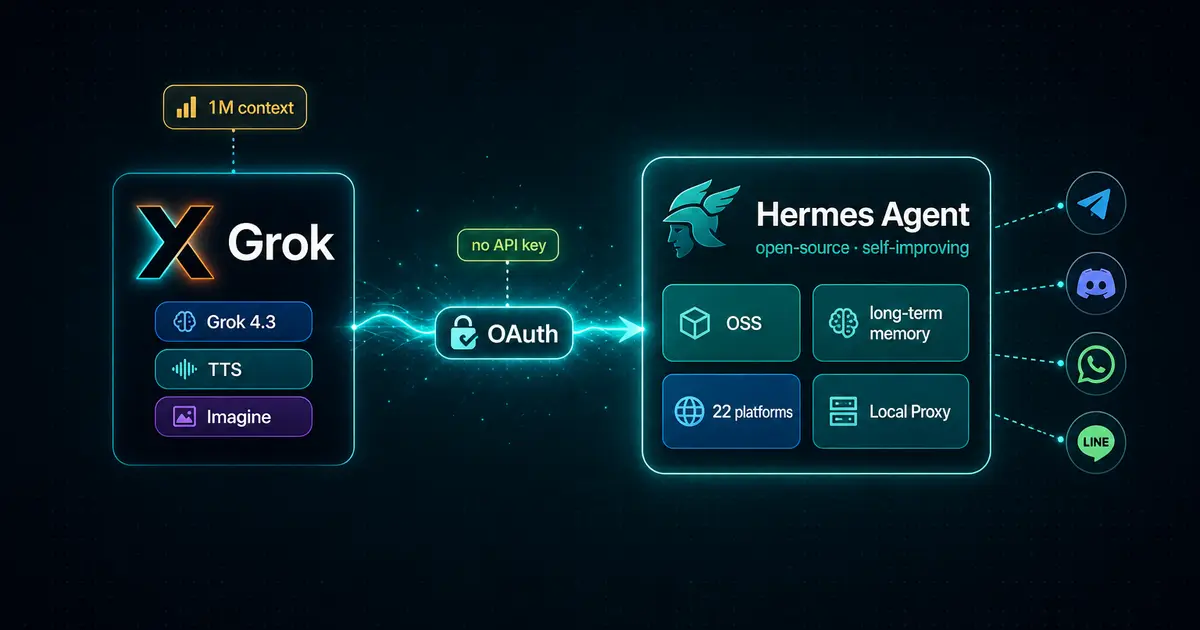 Grok × Hermes Agent 徹底解説 - SuperGrok を OAuth でつないでオープンソース自己改善エージェントを動かす