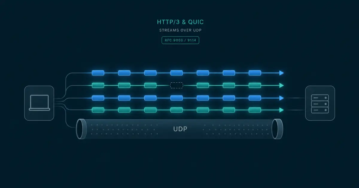 HTTP/3 と QUIC 入門 - なぜ HTTP は TCP を捨てて UDP に移ったのか