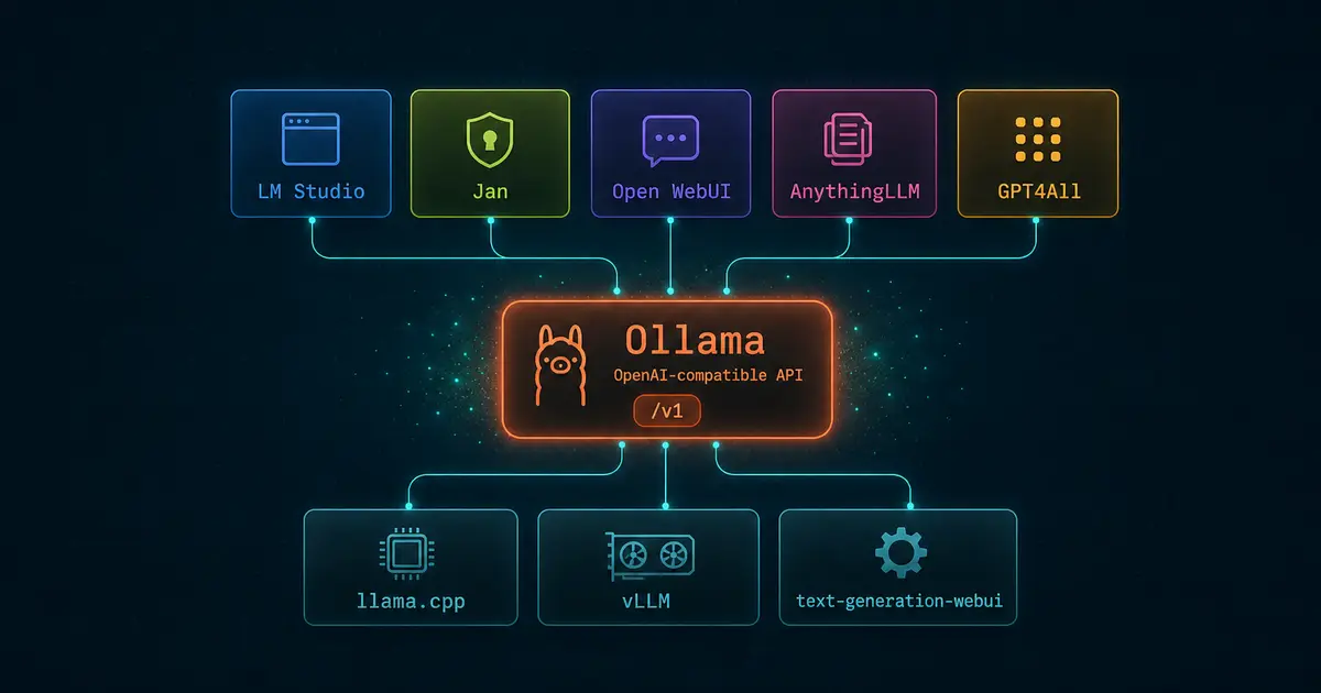 ローカルLLM 実行環境 徹底比較 2026年版 - Ollama / LM Studio / Open WebUI / AnythingLLM の選び方