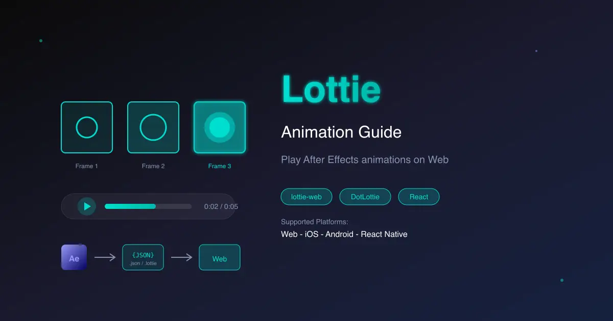 Lottie 入門 - After EffectsアニメーションをWebで再生