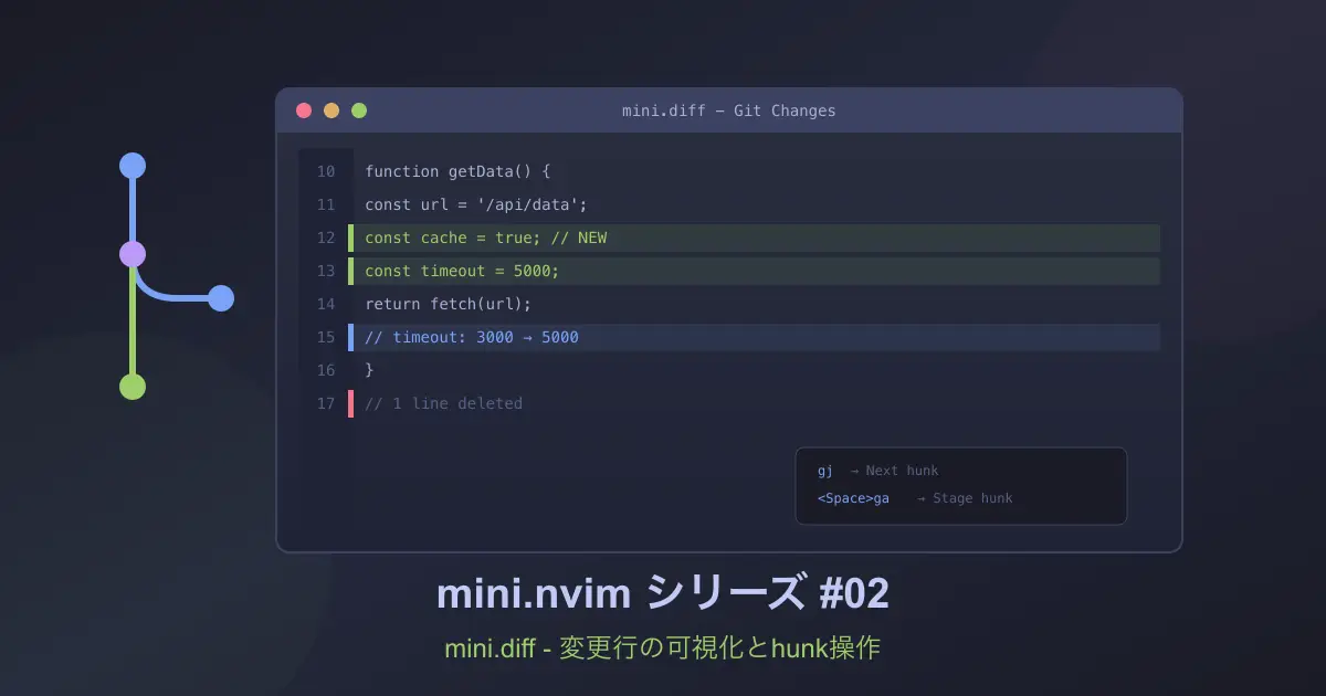 mini.nvim シリーズ #02 - mini.diff で変更行の可視化とhunk操作