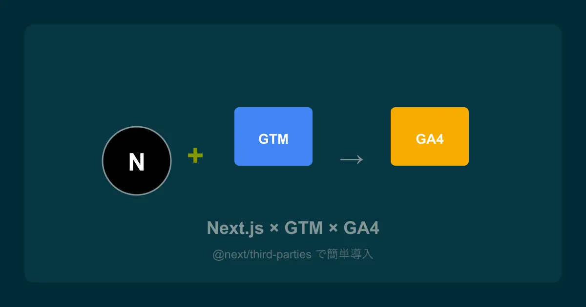 Next.js App Router に GTM と GA4 を導入する方法