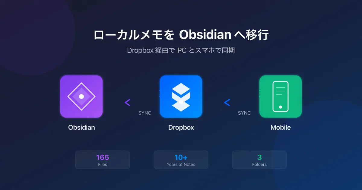 ローカルの技術メモをObsidianへ移行し、Dropbox経由でPCとスマホで同期する