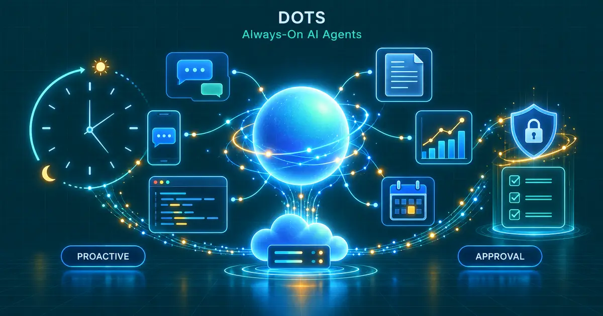 OpenAI dots とは何か - GPT-6 Astra 搭載の常時稼働エージェントと権限設計の仕組み
