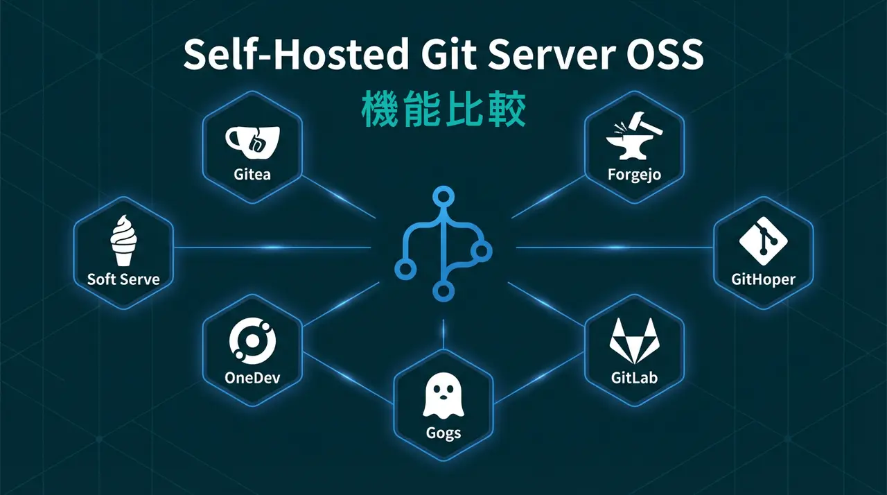 セルフホスト型 Git サーバー OSS 比較 - Gitea / Forgejo / GitLab CE / Gogs / OneDev / Soft Serve