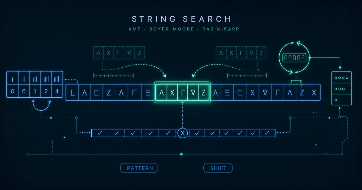 文字列検索アルゴリズム入門 - KMP・Boyer-Moore・Rabin-Karpを動くコードで理解する