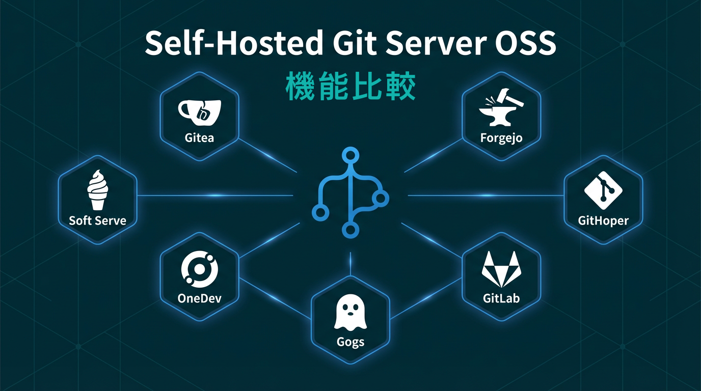 セルフホスト型 Git サーバー OSS 比較 - Gitea / Forgejo / GitLab CE / Gogs / OneDev ...